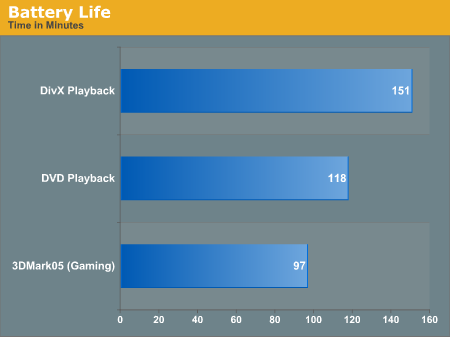 Battery Life